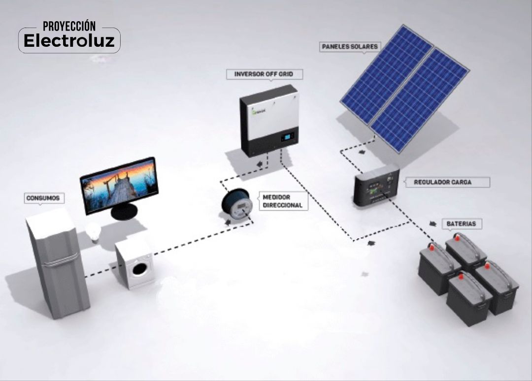 SISTEMA OFF GRID