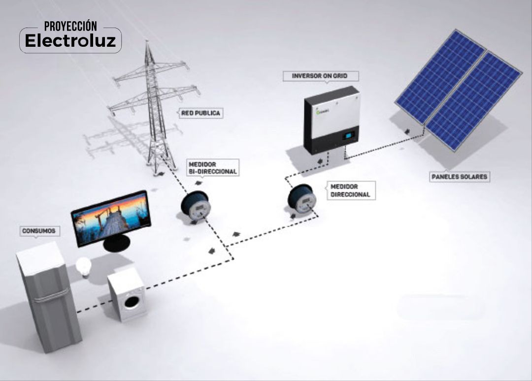 SISTEMA ON GRID